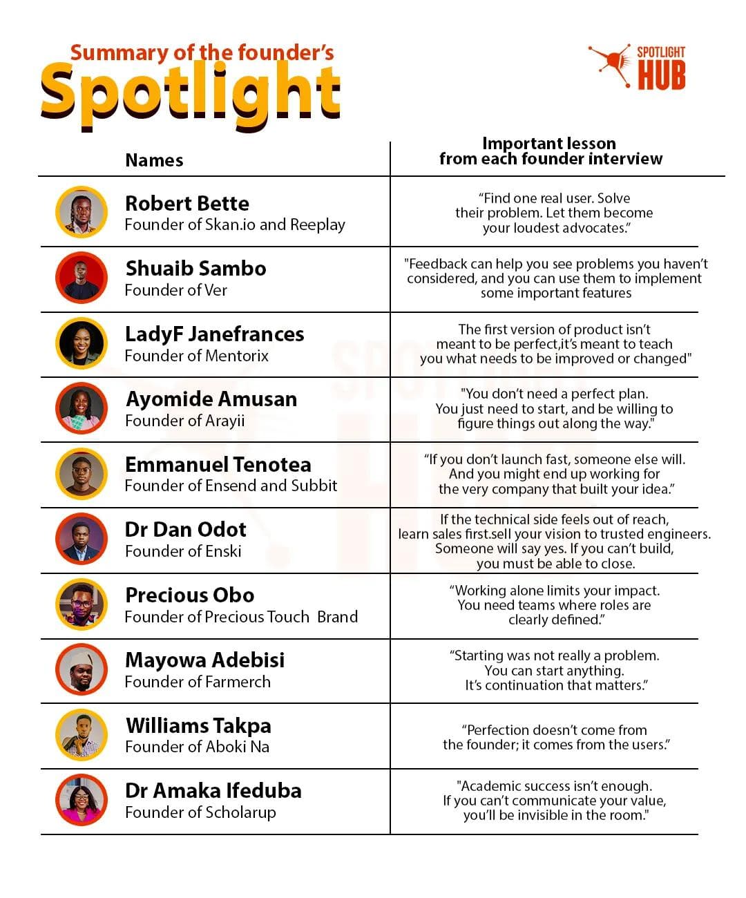 Thespotlighthub hall of fame